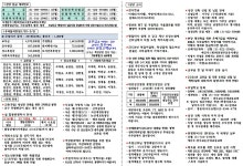 2026-2-8(가해) 제1906호 연중 제5주일 - 본당 주보 - 천주교 대전교구 논산 대교동 성당 2026-2-8(가해) 제1906호 연중 제5주일