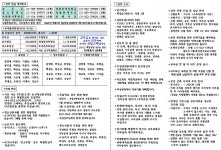 2026-4-19(가해) 제1916호 부활 제3주일 - 본당 주보 - 천주교 대전교구 논산 대교동 성당 2026-4-19(가해) 제1916호 부활 제3주일