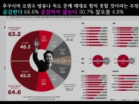 “친일 매국노 이완용이 웃는다”…서울 도심서 ‘대일 굴욕 외교’... 매국노 이완용이 웃는다”…서울 도심서 ‘대일 굴욕 외교’ 규탄 집회... 