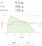 2023년 5월27일(토) 경기둘레길 28코스(역방향/양평)-셔틀운행 - 지난 일정▷장거리 - 신화로세계여행 2023년 5월27일(토) 경기둘레길 28코스... 