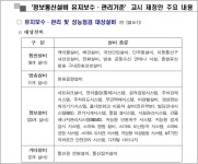 선임 기준 명시, 대가 산정 방법 구체화 - 자유게시판 - 태백산가시오가피농장 정보통신설비 유지보수·관리자 선임 기준 명시, 대가 산정 방법 구체화