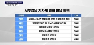 ㈜현보산업-자진반납 | 고령운전자들의 면허 자진반납 안 하는 이유.jpg - [이슈] 목욕탕 정보통 - 우리 동네 목욕탕 고령운전자들의 면허 자진반납 안 하는 이유.jpg