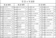 2025.06.13 진안 공용터미널 고속(직행), 시내버스(구봉산, 운일암반일암, 운장산) 시간표 - 배낭을 메기전에 나의 준비 - 금강나루 산행story... 