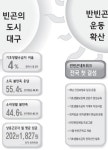 대구 2024-10-10 - 일반 게시판 - 우방부동산 2 대구 2024-10-10