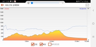 형제봉-광교산(수원) 등산지도 - 경기도권 산행지도 - 산소통 숲길등산지도사 형제봉-광교산(수원) 등산지도