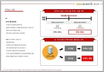 청라시티타워역 월드메르디앙 레이크원 오피스텔 분양 010-8216-1851 - 우리들의 이야기 - 에릭의부동산일기 청라시티타워역... 