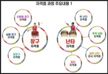 주걱난타와 숟가락난타 신바람장구와 심벌장구 북난타와 컵난타 지부 대 모집 공고 - 지부 대 모집 공고 - 국제전통문화협회 주걱난타&숟가락난타... 