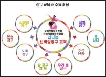 주걱난타와 숟가락난타 신바람장구와 심벌장구 북난타와 컵난타 지부 대 모집 공고 - 지부 대 모집 공고 - 국제전통문화협회 주걱난타&숟가락난타... 