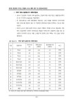 소규모환경영향평가 진주 장재 삼거리~부흥교(대로3-11호선)... 진주 장재 삼거리~부흥교(대로3-11호선) 도로확포장공사 소음진동(소음측정... 