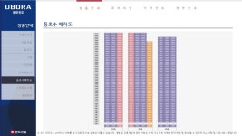 부산 동래 반도유보라 아파트 견본주택 - 아파트 분양 - 대한민국 부동산 분양 1타 부산 동래 반도유보라 아파트 견본주택