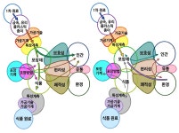 일본 포장기술 편람(포장학 체계의 구축) - 5 “식품포장”의 재료, 기술의 개발 방향 - 일본 포장기술 편람 - 비엠티에스(BM TS), Packaging... 