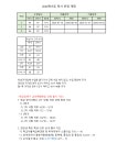 (수정) 2026학년도 학사 운영 계획 - 공지사항 - 남해해성고등학교 2024 신입생 (수정) 2026학년도 학사 운영 계획