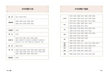 石鐘(석종) 제11회 인터넷보기 # 150~176Page(끝) - 石鐘(석종) 제11회 인터넷보기 - 경주손씨중앙종친회 石鐘(석종) 제11회 인터넷보기... 