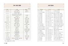 石鐘(석종) 제11회 인터넷보기 # 150~176Page(끝) - 石鐘(석종) 제11회 인터넷보기 - 경주손씨중앙종친회 石鐘(석종) 제11회 인터넷보기... 