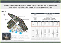 대전 하늘채 루시에르 선화동 아파트분양 - 주거용 부동산 - 아파트분양 모델하우스 대전 하늘채 루시에르 선화동 아파트분양