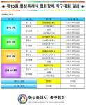제15회 화성특례시 협회장배 족구대회 (4/12) - —̳͟͞͞⚾️▶대회☆결과◀ - 족구100인클럽 제15회 화성특례시 협회장배 족구대회 (4/12)