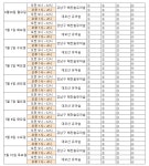 (주)어울숲 실습 일정 - 53기 실습 일정 - 한국숲해설가협회 53기 숲해설가 전문과정 (주)어울숲 실습 일정