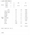 26.3.05(목) 서귀포행복나눔 푸드마켓 푸드뱅크 이용현황 - 우리들의 이야기 - 서귀포행복나눔푸드마켓·푸드뱅크 26.3.05(목) 서귀포행복나눔... 