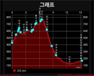 260315_2번째_구례 견두산_고산터널 천마산 상무봉 견두산 현천마을 산동면 더케이지리산가족호텔_첨단산악회 - 2026년 산행 - 동하의... 