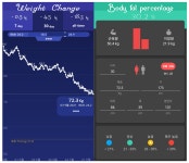 150 day - 초보일기장 - 성공 다이어트 / 비만과의 전쟁 150 day
