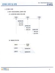 이러닝교육_[온라인과정_3주/동영상50편] - DIY*전문디자인*자료방 - 한국홈패션디자인스쿨 이러닝교육_[온라인과정_3주/동영상50편]