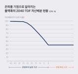 노후준비를 미처 못한 50~70대들에게 - 맞벌이 부부의삶 - 텐인텐[10년 10억 만들기] 노후준비를 미처 못한 50~70대들에게