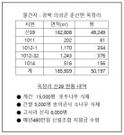 호두농장,고사리,송이등 노후가 보장되는 농장 - 팝니다(본인매물-신규) - [우수카페]귀농사모/한국귀농인협회 호두농장,고사리,송이등 노후가... 