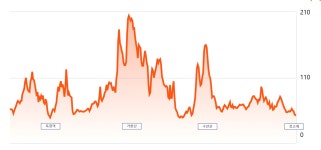한남정맥 7구간 아라마루-가현산-갓고개 32.8km - ㄴ한남정맥 - 전주제일산악회 한남정맥 7구간 아라마루-가현산-갓고개 32.8km