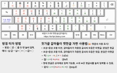 3-D2 옛한글 자판을 살짝 바꿨습니다(치두음·정치음 조합 폐기 및 방점 조합 적용) - 새로운 세벌식 제안 및 토론 - ♡ 세벌식 사랑 모임 ♡ 3-D2... 