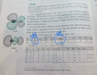 무기화학 가약표현 질문 - ☞ 화학 (비댓 금지) - 물♡화♡생♡지 무기화학 가약표현 질문