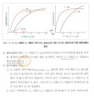 총론 c4식물이 c3 식물보다 광보상점이 낮은게 맞나요? - ♥자유게시판 - 물♡화♡생♡지 총론 c4식물이 c3 식물보다 광보상점이 낮은게 맞나요?