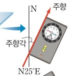 클리노미터 주향 측정 - ☞ 지구과학 (비댓 금지) - 물♡화♡생♡지 클리노미터 주향 측정