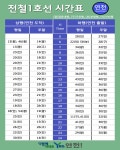 1호선 연천역 시간표 - ③ 도시/광역철도 - Rail+ 철도동호회 1호선 연천역 시간표
