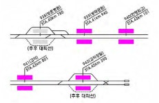 9호선 4단계 개통시 중앙보훈병원역의 급행정차 유지 여부에 대한... 9호선 4단계 개통시 중앙보훈병원역의 급행정차 유지 여부에 대한 생각