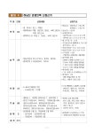 하남선 전구간 3월 27일 개통 (강일역 2번 출구와 하남 방면 입출고선은 추후 개통) - ③ 도시/광역철도 - Rail+ 철도동호회 하남선 전구간 3월... 