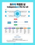모두의 독립된 삶 - ∥………― 은평센터소식 - 은평장애인자립생활센터 모두의 독립된 삶