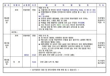 2025의년의 해 이태리 일주 12일간 - ☆공 지 사 항 ☆ - 주)야곱 여행사 가톨릭 성지순례  2025의년의 해 이태리 일주 12일간