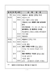 홍성남 신부님과 수도원순례 - ☆한국의 수도원순례☆ - 주)야곱 여행사 가톨릭 성지순례  홍성남 신부님과 수도원순례
