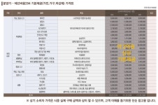 광안리 테넌바움 294 최대 5억 특별할인분양 - 광안리 테넌바움294 - 부산맘카페 - 부경맘 사상구맘 수영구맘 부산진구맘 해기맘 까페 광안리... 