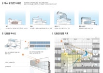 서울시립 서남병원 증축 및 리모델링 설계공모 당선작 - 웃긴자료... - 도탁스 (DOTAX) 서울시립 서남병원 증축 및 리모델링 설계공모 당선작