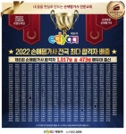 손해평가사 자격증 준비 전국최다 합격자 배출한 전문학원 에듀야 추천, 합격시 수강료 100%환급(VIP합격반) - 손해평가사전문 에듀야... 