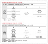 2022 공무원 실전모의고사 / 동형모의고사 학원현장강의 개강 안내 [보건직, 간호직, 의료기술직, 환경직, 보건진료직, 식품위생직] - ♡ 직강... 