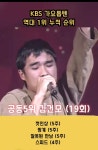 KBS 가요톱텐 역대 1위 누적 순위 - 非스포츠 게시판 - I Love NBA KBS 가요톱텐 역대 1위 누적 순위
