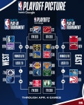 경기 일정 - 웃긴자료 ‥‥‥‥‥、 - 도탁스 (DOTAX) 오늘의 NBA 경기... 결과 (25/4/5) & 현재 각 컨퍼런스 순위, 탱킹 순위, 내일 경기 일정