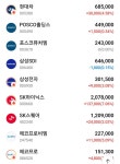 삼전 하닉 주가 근황 - 非스포츠 게시판 - I Love NBA 삼전 하닉 주가 근황