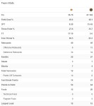 4/21 LAL @ DEN 서부 PO 1R 1차전 박스스코어 - NBA일정&박스 스코어 - I Love NBA 4/21 LAL @ DEN 서부 PO 1R 1차전 박스스코어