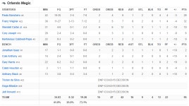 4/26 BOS @ ORL 박스스코어 (플레이오프 1R) - NBA 박스 스코어 - I Love NBA 4/26 BOS @ ORL 박스스코어 (플레이오프 1R)