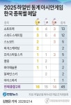 2025 하얼빈 동계 아시안게임 대한민국 최종 순위 & 성적 - 기타스포츠 게시판 - I Love NBA 2025 하얼빈 동계 아시안게임 대한민국 최종... 