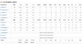 4/21 LAL @ DEN 서부 PO 1R 1차전 박스스코어 - NBA일정&박스 스코어 - I Love NBA 4/21 LAL @ DEN 서부 PO 1R 1차전 박스스코어
