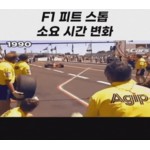 F1 피트 스톱 소요 시간 변화 - 엽기사진실 - 이종격투기 F1 피트 스톱 소요 시간 변화